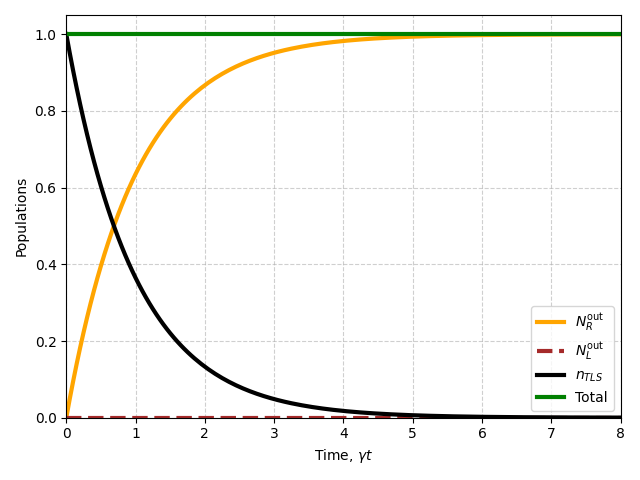 Example 1TLS M