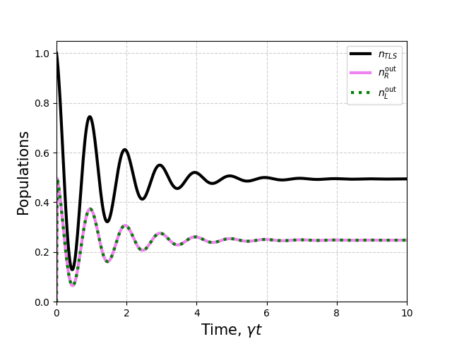 Example 1TLS classical drive mollow