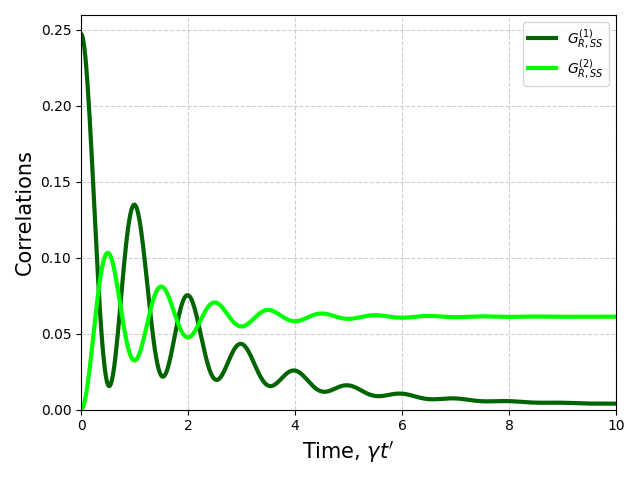 Example 1TLS classical drive mollow