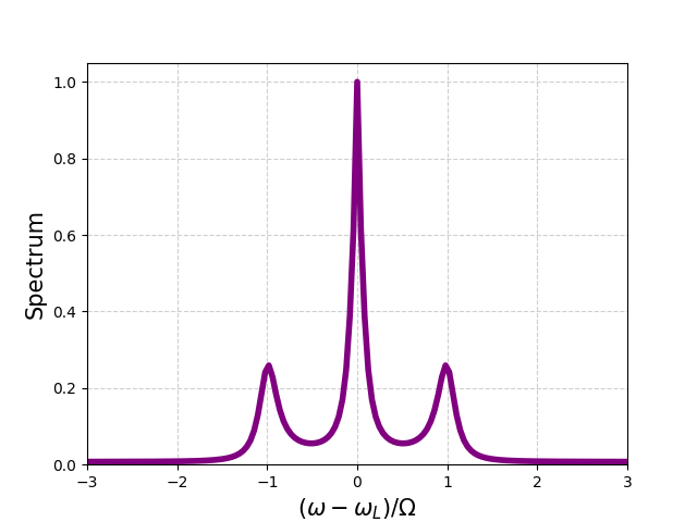 Example 1TLS classical drive mollow