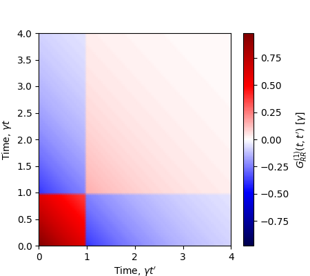 Example 1TLS fock pulse