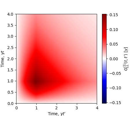 Example 1TLS fock pulse