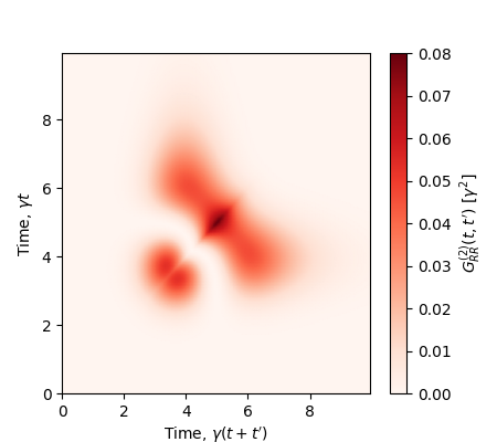 Example 1TLS fock pulse