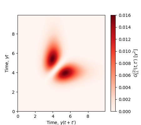 Example 1TLS fock pulse