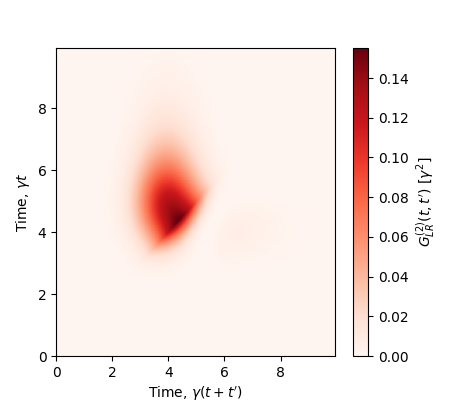 Example 1TLS fock pulse
