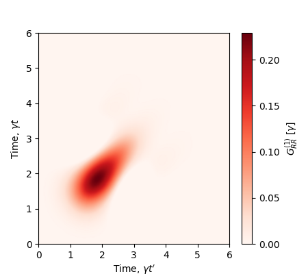 Example 1TLS pi pulse