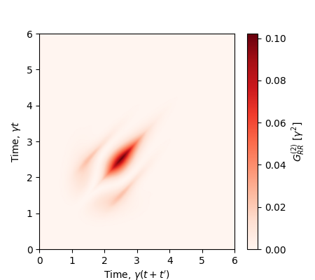 Example 1TLS pi pulse