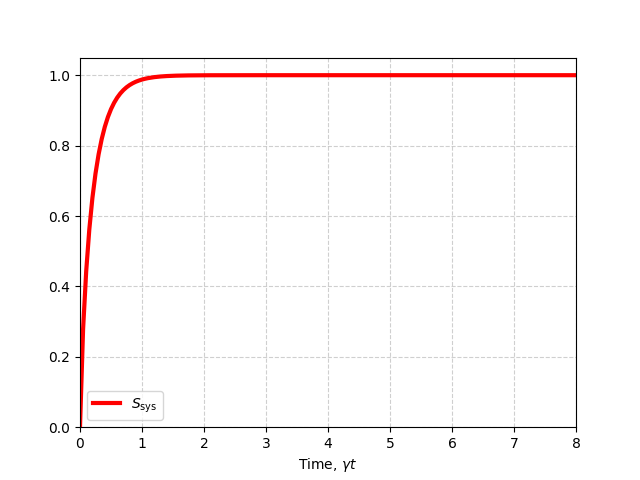 Example 2TLS M